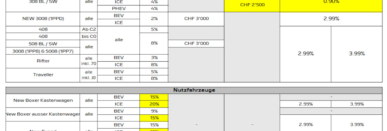 Prime de stockage